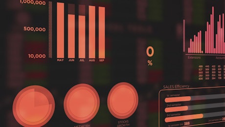 Orange HUD style animation of sales  graphs.